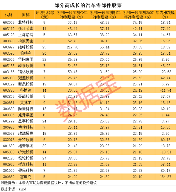 鑫旺资管 君实生物：拟配售4100万股新H股，净筹约10.26亿港元