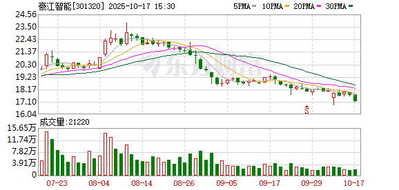 广发E配 豪江智能：已批量为大疆无人机供货 在手订单同比保持快速发展