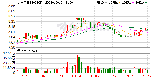 金控配资 民族品牌指数收跌0.35% 恒顺醋业上涨3.84%