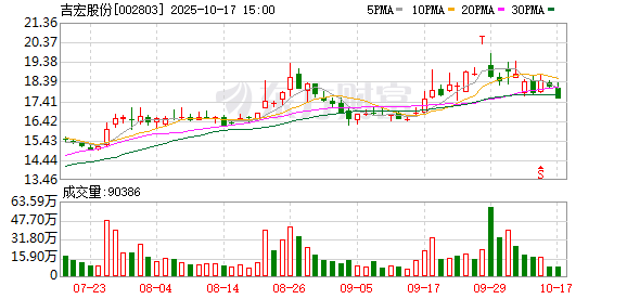 瑞和网  吉宏股份登陆港交所 实现“A+H”上市