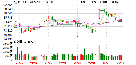 堆财网 默克将在ASCO2025年会上展示晚期癌症和罕见肿瘤领域创新进展